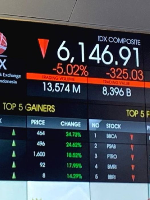 Prediksi ihsg usai melemah 0,87 persen dalam sepekan