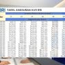 Simulasi angsuran kur bri 2025 dengan cicilan mulai rp500 ribu per bulan