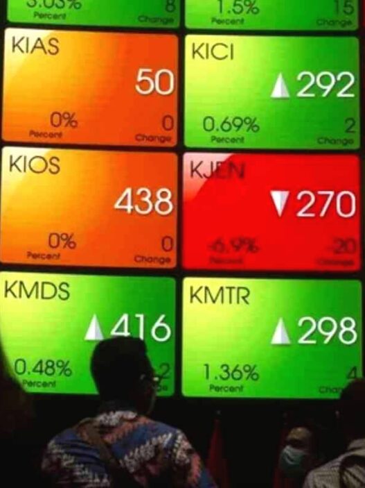 Berdasarkan analisis teknikal, kami melihat ihsg berpotensi menguat terbatas dengan support dan resistance di level 7.000–7.220