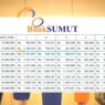 Kur bank sumut 2025 sebagai solusi pinjaman bagi umkm yang ingin mengembangkan usahanya