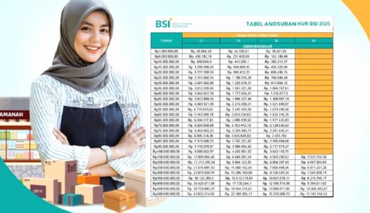 Kur bsi syariah menawarkan pinjaman modal usaha untuk umkm hingga rp500 juta