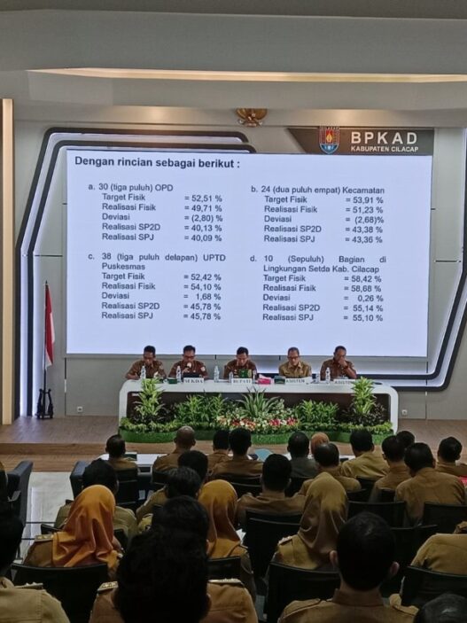 Progres fisik masih di bawah target
