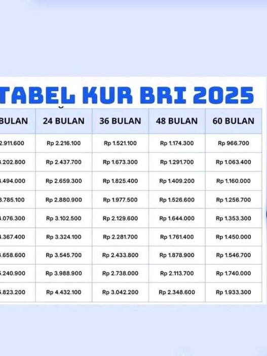 Tabel kur bri 2025