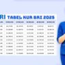 Tabel kur bri 2025