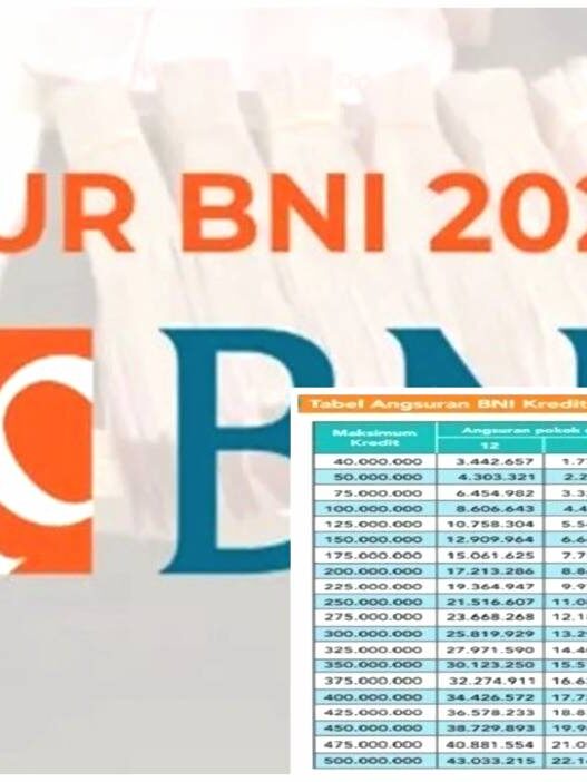 Program ini menawarkan pinjaman modal usaha dengan bunga tetap 6% per tahun dan tenor fleksibel hingga 60 bulan, serta bebas biaya administrasi dan provisi