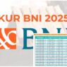 Program ini menawarkan pinjaman modal usaha dengan bunga tetap 6% per tahun dan tenor fleksibel hingga 60 bulan, serta bebas biaya administrasi dan provisi
