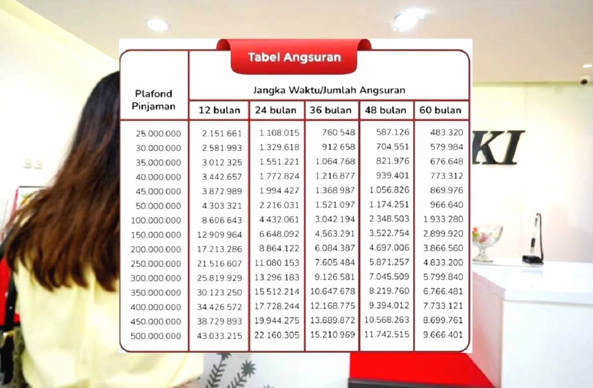 Tabel angsuran kur bank dki