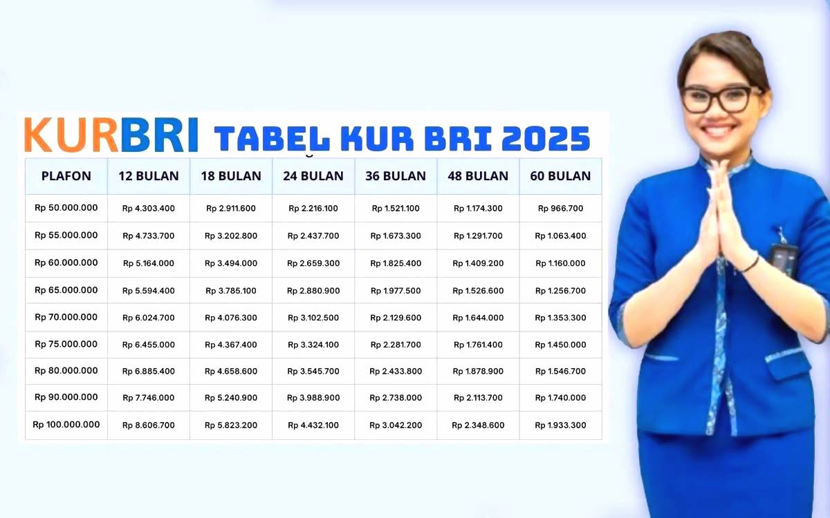 Tabel kur bri 2025