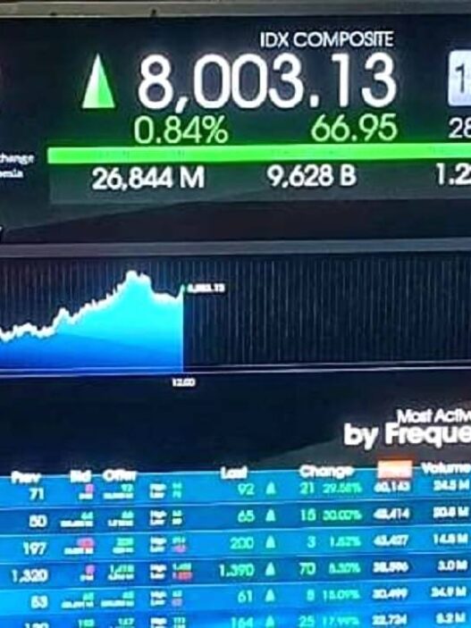Ihsg hari ini, 27 oktober 2025, berpeluang menguat seiring dengan perkembangan hubungan dagang as china