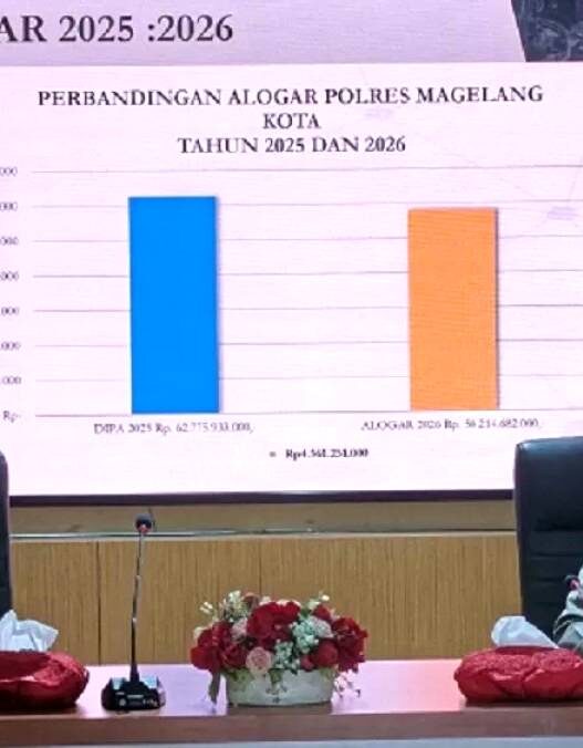 Anggaran Polres Magelang Kota Turun 7 Persen