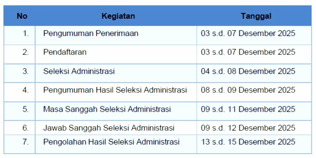Timeline seleksi pppk