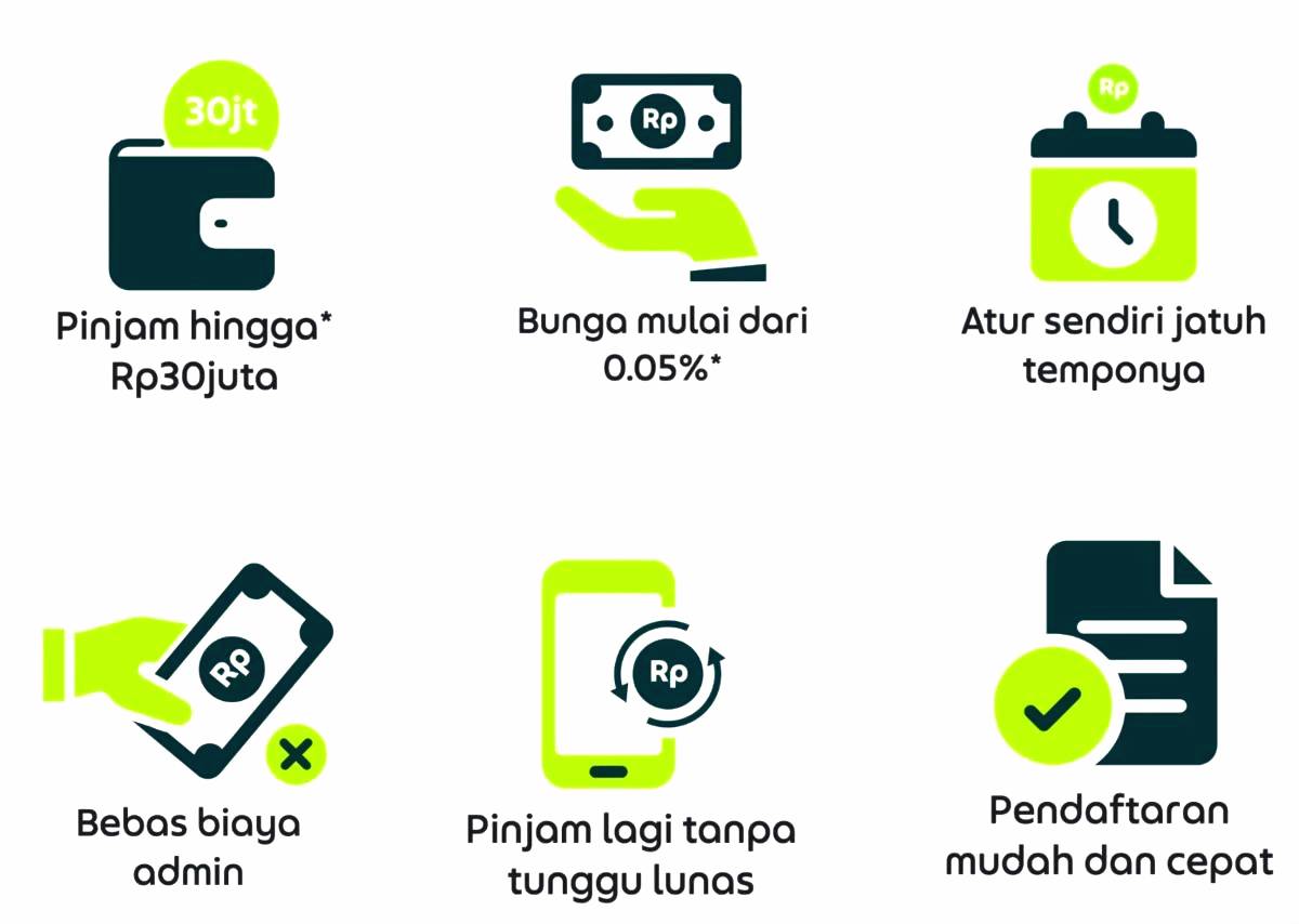 Poster keuntungan pinjam