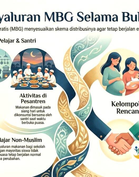 Ramadan, MBG Tetap Jalan