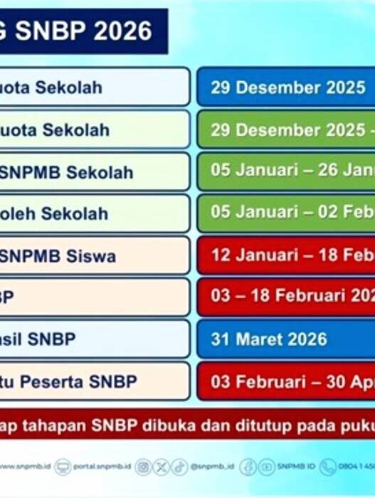 Pengunguman SNBP