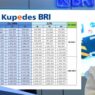 Pinjaman Kupedes BRI