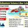 10 Wisatawan Hilang, 8 Meninggal Dunia