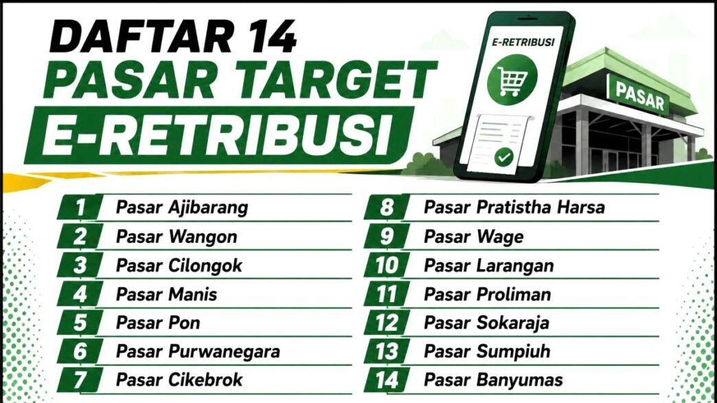 14 Pasar Terapkan ke Sistem QRIS