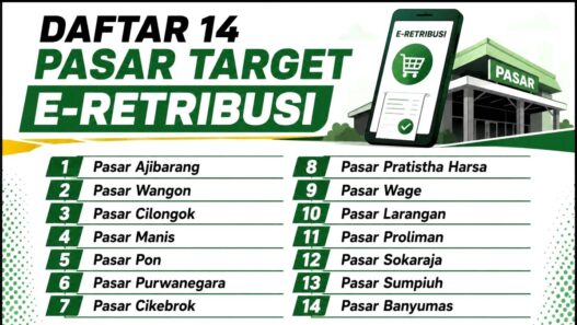 14 Pasar Terapkan ke Sistem QRIS