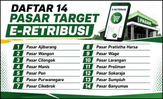 14 Pasar Terapkan ke Sistem QRIS