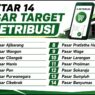 14 Pasar Terapkan ke Sistem QRIS
