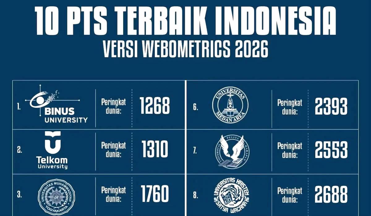 Daftar PTS Terfavorit Berdasarkan Webometrics
