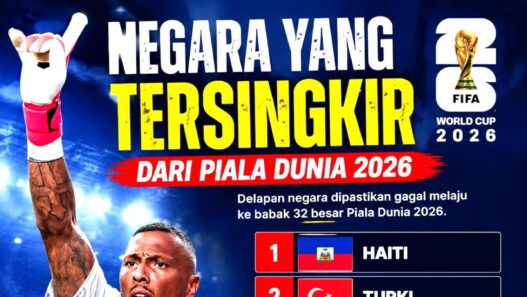 Delapan Negara Dipastikan Tersingkir