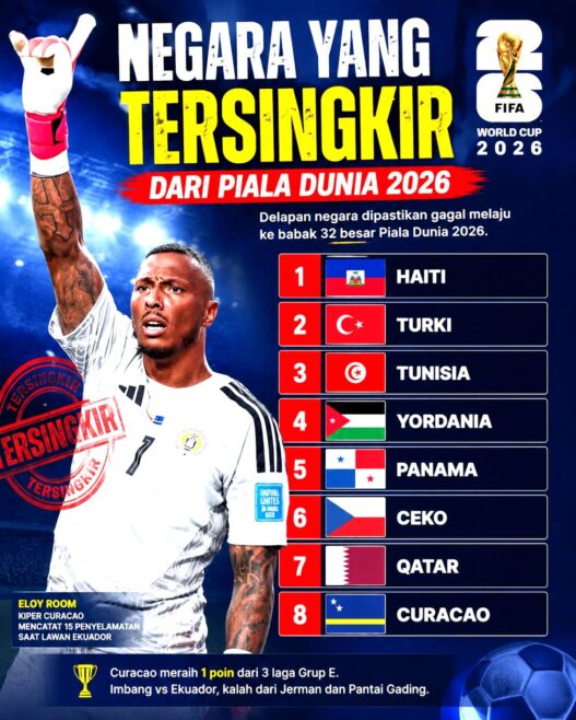 Delapan Negara Dipastikan Tersingkir