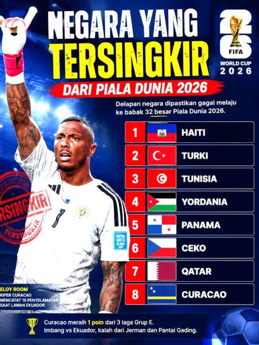 Delapan Negara Dipastikan Tersingkir