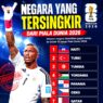 Delapan Negara Dipastikan Tersingkir
