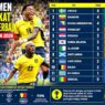 Tiga Tim Lolos 32 Besar
