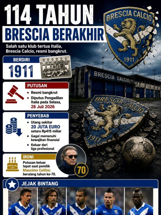 Brescia Resmi Bangkrut