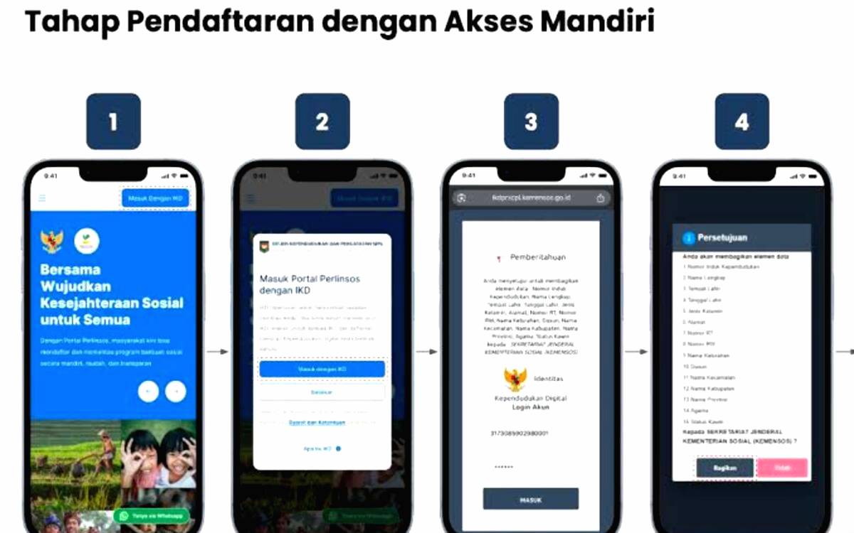 Daftar Bansos Lewat Perlinsos
