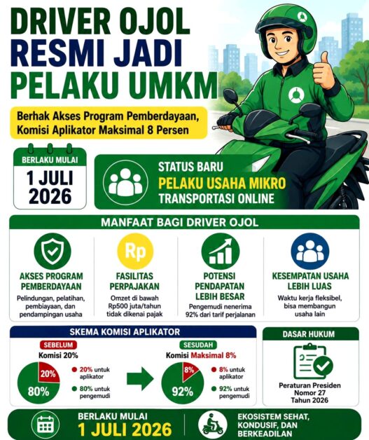 Driver Ojol Resmi Jadi Pelaku UMKM