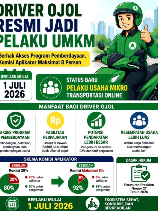 Driver Ojol Resmi Jadi Pelaku UMKM