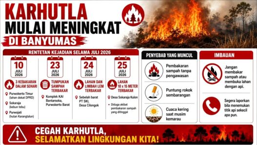Intensitas Kebakaran Lahan Meningkat