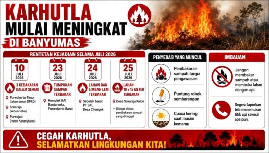 Intensitas Kebakaran Lahan Meningkat