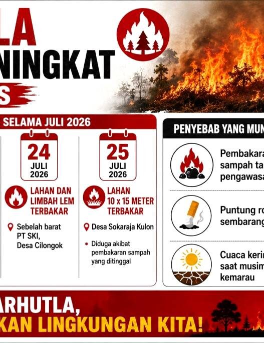 Intensitas Kebakaran Lahan Meningkat