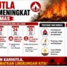 Intensitas Kebakaran Lahan Meningkat