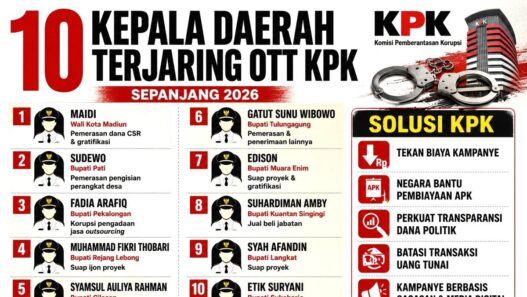 Kampanye Mahal Jadi Biang Korupsi