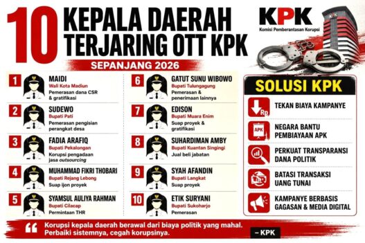 Kampanye Mahal Jadi Biang Korupsi