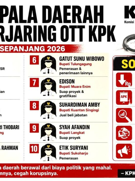 Kampanye Mahal Jadi Biang Korupsi