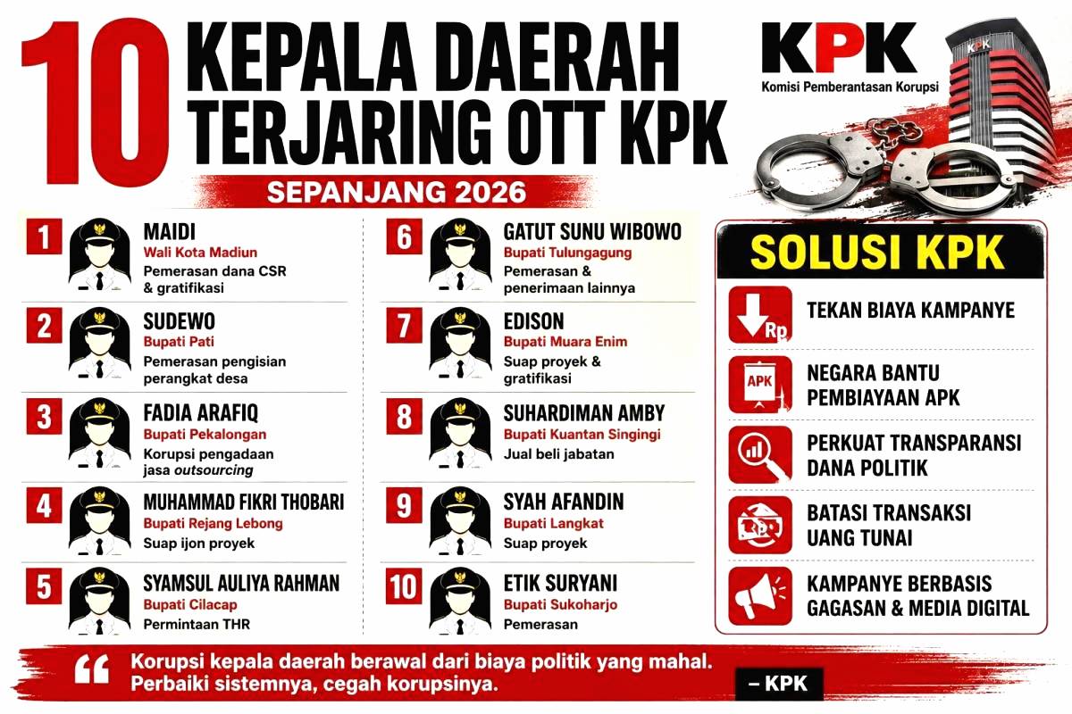 Kampanye Mahal Jadi Biang Korupsi