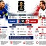 Mbappe Kejar Rekor, Inggris Tak Mau "Tekor"