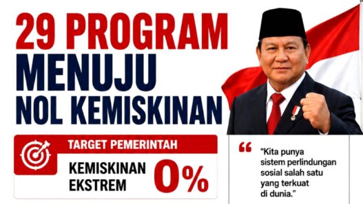 Prabowo Targetkan Nol Kemiskinan
