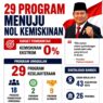 Prabowo Targetkan Nol Kemiskinan