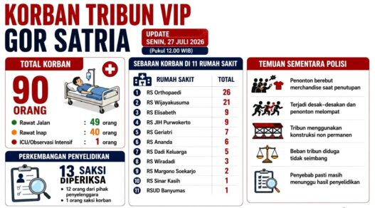 Satu Korban Masih di ICU