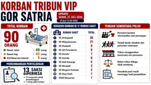 Satu Korban Masih di ICU