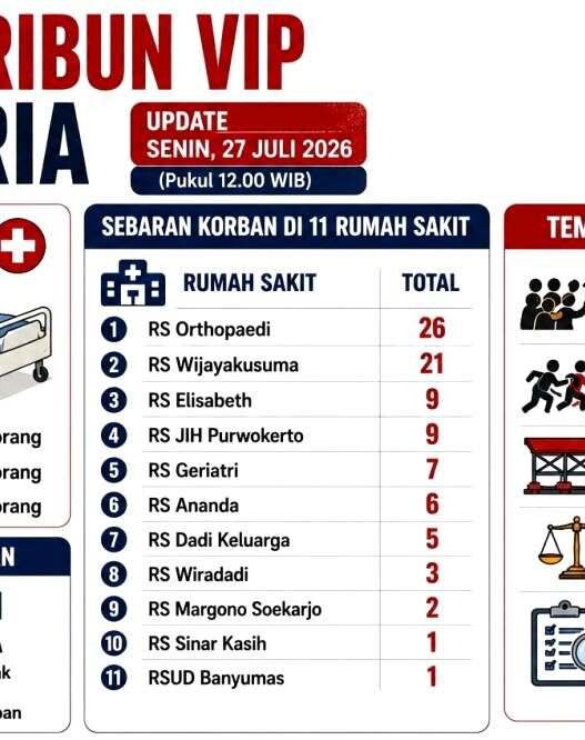 Satu Korban Masih di ICU