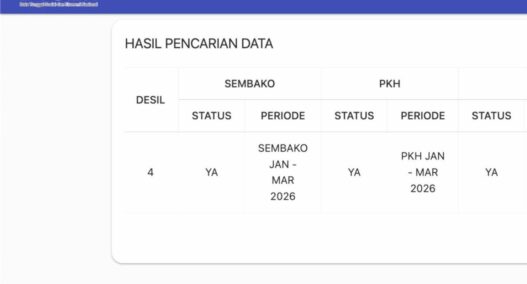 Bansos Tidak Tepat Sasaran