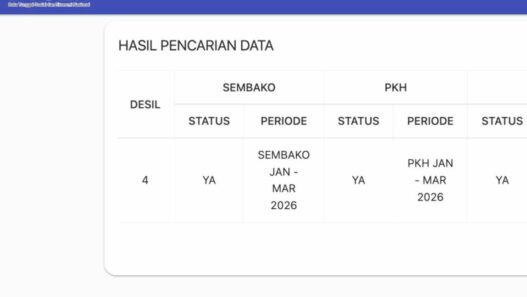 Bansos Tidak Tepat Sasaran